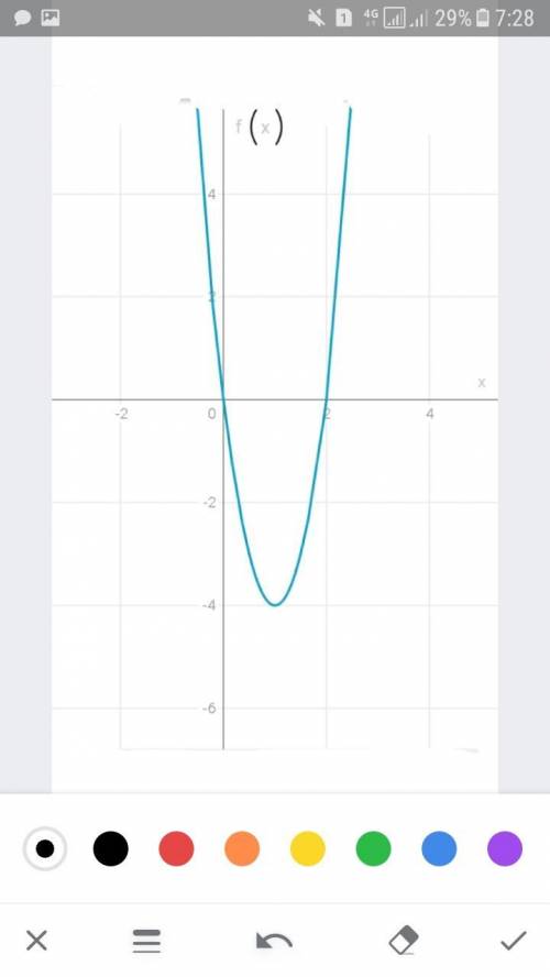 Постройте график функции: f:R=R 1. f(x)=-(x-3)(x-4) 2. f(x)=4x(x-2)