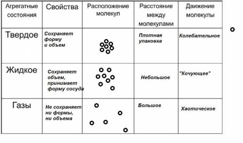 нужно выполнить задание в wordе я неуспеваю у меня урок через 20 минут