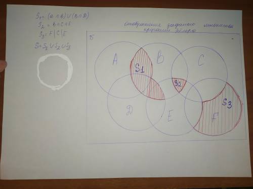 Пусть элементами множеств являются точки кругов A, B, C, D, E, F, а универсумом U — точки прямоуголь
