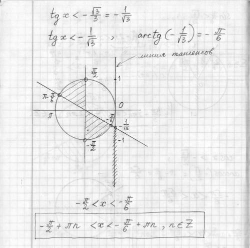 Sin x>√3/2Sin x<√3/2cos x>-√3/2cos x<1/2tgx<-√3/3