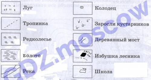 Задание №1 Используя интернет ресурсы нарисуйте условные обозначения следующих объектов1.Болото2.Рек