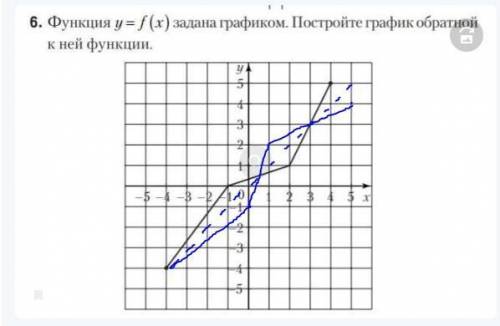 Обратимые функции 10 класс(вложение)​