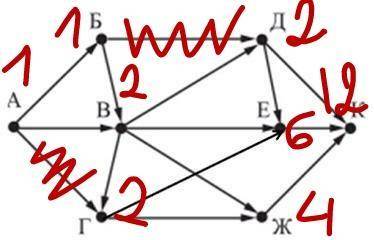 На рисунке — схема дорог, связывающих города А, Б, В, Г, Д, Е, Ж и К. По каждой дороге можно двигать