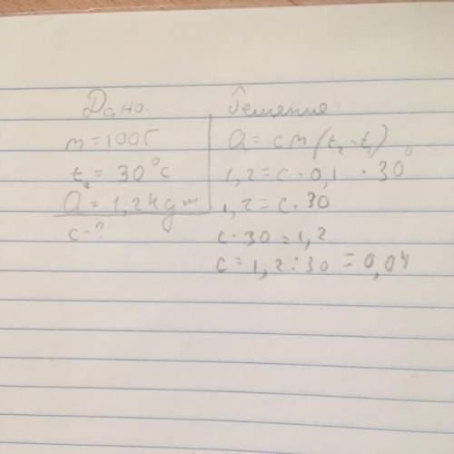На нагревание 100 граммов меди на 30 0С было затрачено 1,2 кДж теплоты. Какова удельная теплоёмкость