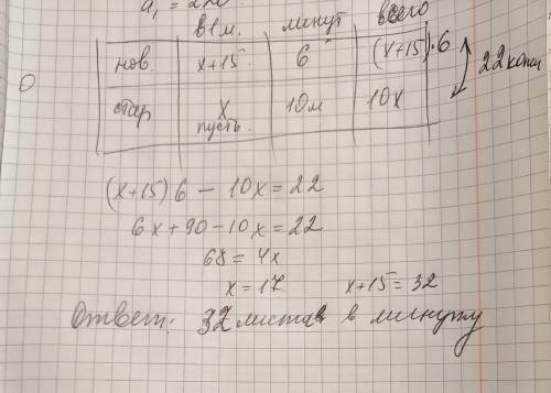 Новая копировальная машина за 1 мин. копирует на 15 листов больше, чем старая машина. За 6 мин. рабо