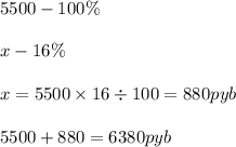 5500 - 100\% \\ \\ x - 16\% \\ \\ x = 5500 \times 16 \div 100 = 880pyb \\ \\ 5500 + 880 = 6380pyb