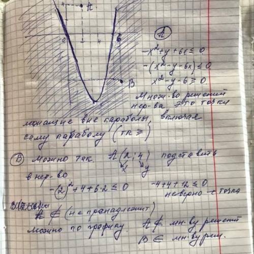 На рисунке изображен график функции, заданной уравнением y=x^2-6x А) Покажите на координатной плоско