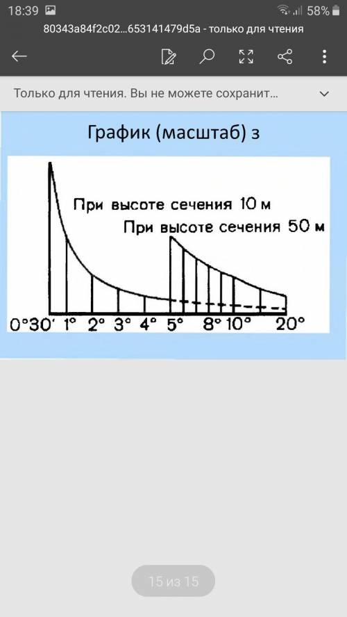 Определите с горизонталей на рисунке 8 крутизну склонов Каттатепа