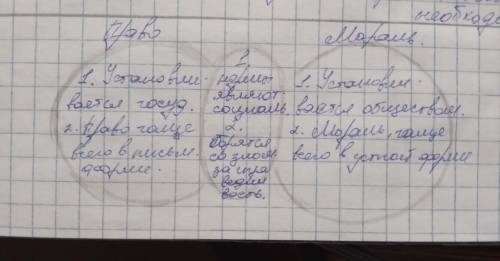 3. Заполните диаграмму Венна. Определите 3 сходства и 3 различия понятий «Право» и «Мораль».ПравоМор