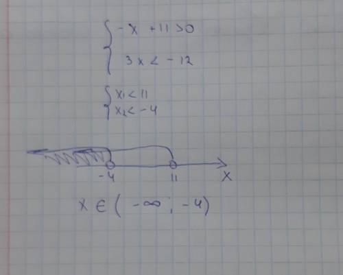 Ребят решить систему {-x+11>0 {3x<-12