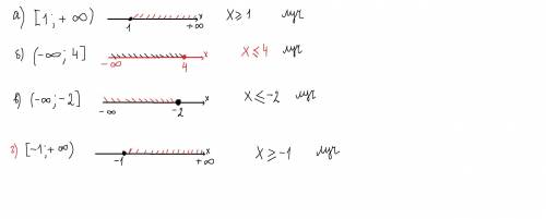 РЕШИТЕ, 6.10а)[1;+оо) б)(-оо;4]в)(-оо;-2]г)[-1;+оо)(оо)-это знак бесконечности​