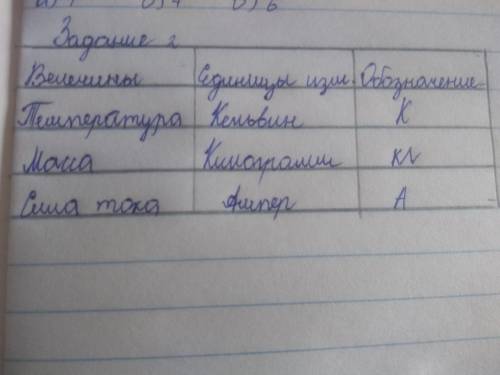 СОР заполни таблицу измерений1) величины2)единицы измерений3) обозначение ​