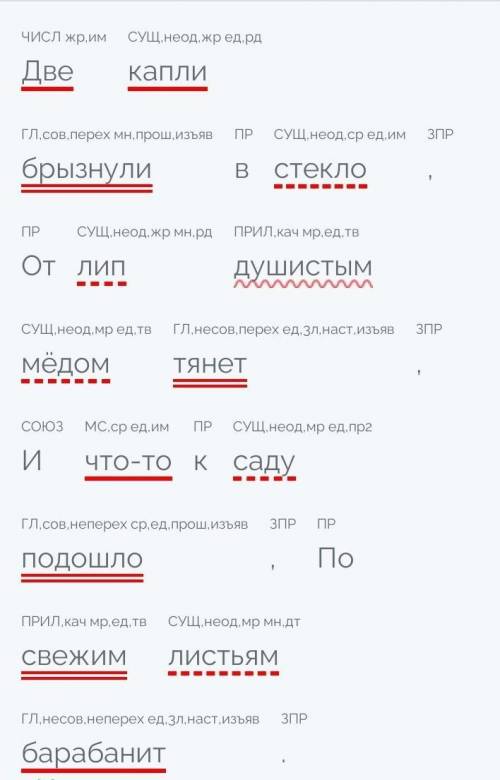Синтаксический разбор Две капли брызнули в стекло, От лип душистым мёдом тянет, И что-то к саду под
