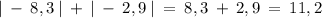 | \: - \: 8,3 \: | \: + \: | \: - \: 2,9 \: | \: = \: 8,3 \: + \: 2,9 \: = \: 11,2