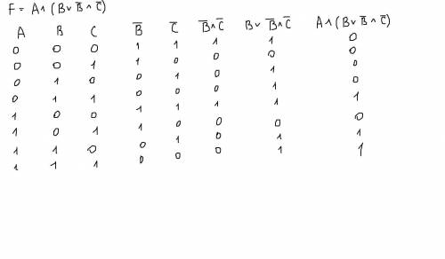 1 для формулы А^(Bv¬B ^¬C ) построить таблицу истинности алгебраически сиспользованием таблиц.2 Дока