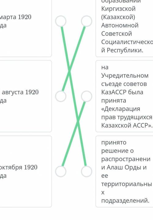 Сопоставь дату и историческое событие. 9 марта 1920 года26 августа 1920 года4 октября 1920 годавышел