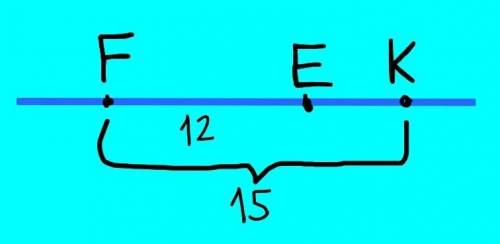 Три точки Е,F и K лежат на прямой m.Известно,что EF=12 см,FK=15см.Кскрй может быть длина отрезка плз