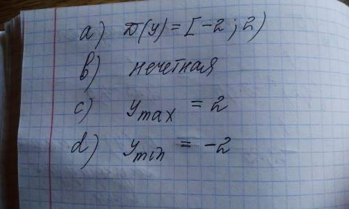 На рисунке показан график функции y=f(x) а) запишите область определения функции;b) определите честн