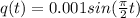 q(t)=0.001sin(\frac{\pi }{2}t)