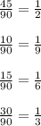 \frac{45}{90}= \frac{1}{2} \\ \\ \frac{10}{90}= \frac{1}{9}\\ \\ \frac{15}{90}= \frac{1}{6}\\ \\ \frac{30}{90} = \frac{1}{3}\\ \\