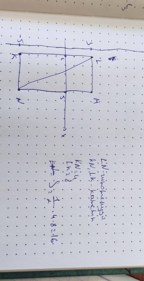 70. Начертите прямоугольник, вершины которого находятся в точкахК(1; -5), L(1; 3), М(5; 3), N(5; - 5