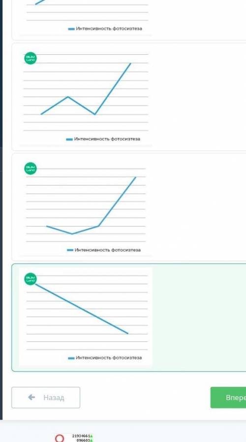 Азот входит в состав хлорофилла. То есть азот косвенно влияет на интенсивность фотосинтеза. Использу