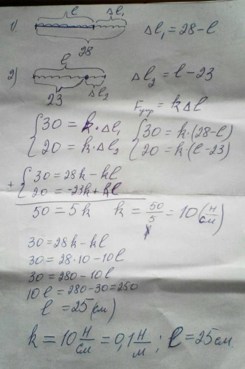Якщо деяку пружину розтягувати силою 30 Н, то її довжина буде дорівнювати 28 см, а якщо стискати сил