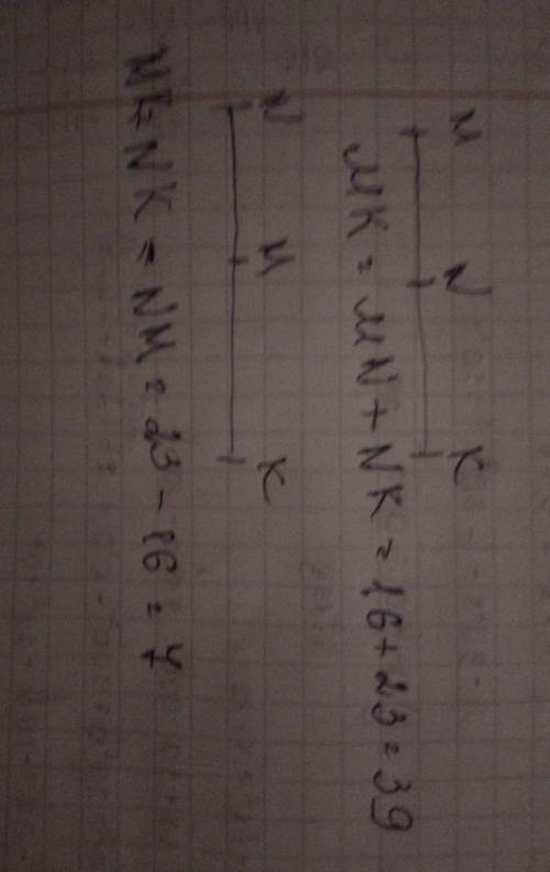 Три точки лежат на одной прямой известно что MN 16 см а NK 23 см какой длиной может быть MK​