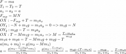 F = ma\\T_1=T_2=T\\a_1=a_2=a\\F_m_p = MN\\ OX:-F_m_p+T=m_1a_x\\OY_1: -N+m_1g = m_1a_y=0=m_1g=N\\OY_2: m_2g-T=m_2a_y\\OX: T-Mm_1g=m_1a_x=M=\frac{T-m_1a_x}{m_1g}\\m_1a+m_2a=T-Mm_1g+m_2g-T\\a(m_1+m_2)=g(m_2-Mm_1)\\a=\frac{g(m_2-\frac{T-m_1a}{m_1g}*m_1) }{m_1+m_2}= \frac{g(m_2-\frac{T-m_1a}{g}) }{m_1+m_2}=\frac{m_2g-(T-m_1a)}{m_1+m_2}=\frac{m_2g}{m_1+m_2} -\frac{T-m_1a}{m_1+m_2}\\