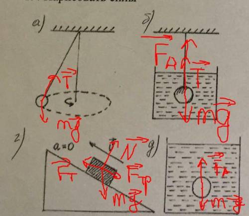 нарисовать укажите силы действующие на тело​