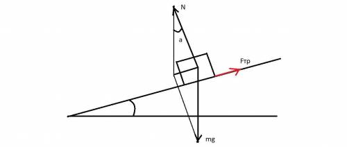 Брусок массой 200 грамм покоится на наклонной плоскости, коэффициент между бруском и плоскостью раве