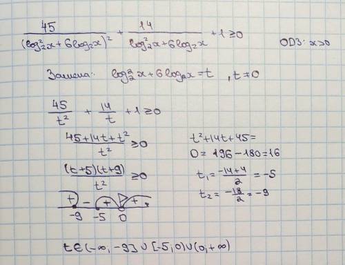 решить логарифмическое неравенство С объяснениями.​