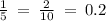 \frac{1}{5} \: = \: \frac{2}{10} \: = \: 0.2