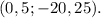 (0,5; -20,25).