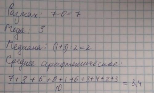 при проверке после 10 работ было отмечено следующее число ошибок 7,3,5,0,1,3,6,4,2,3 для этого ряда