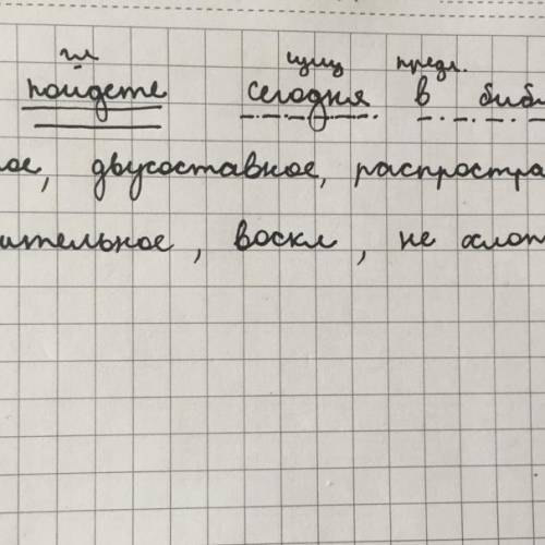 Сделать синтаксический разбор Вы пойдёте сегодня в библиотеку?​