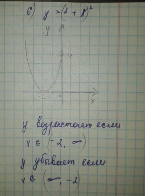 Постройте график функции и найдите промежутки возрастания и убывания функции:​