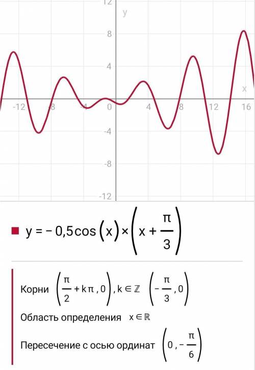 Постройте график функции и найдите область значения функции Промежутки возрастания функции y=-0,5cos