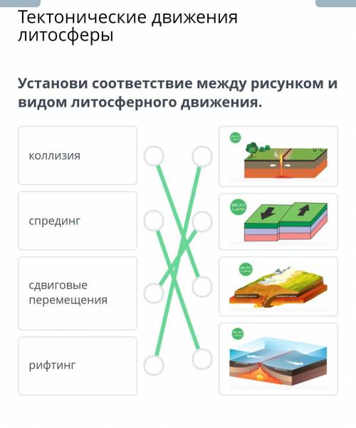 ОЧЕНЬ Установи соответствие между рисунком и видом литосферного движения.