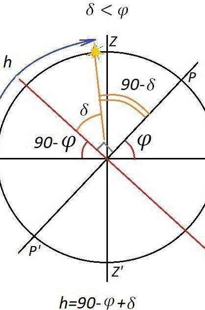 Как определить максимальную высоту подъема звезды при известном ее склонении? за ответ надо