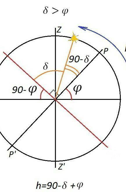 Как определить максимальную высоту подъема звезды при известном ее склонении? за ответ надо