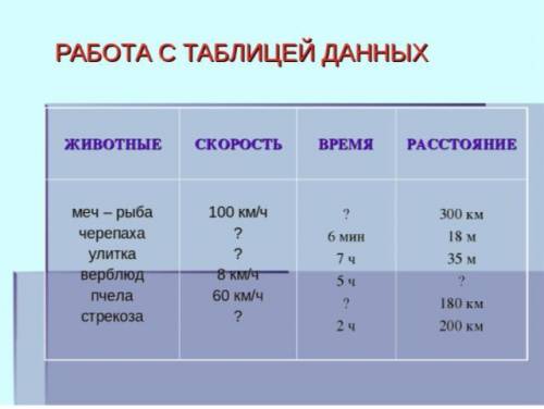 Составь кластер на тему скорость​