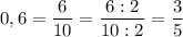 \displaystyle 0,6=\frac{6}{10} =\frac{6:2}{10:2} =\frac{3}{5}