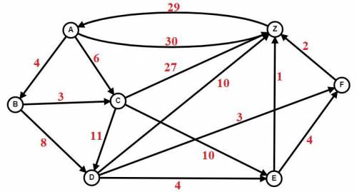 Между населёнными пунктами A, B, C, D, E, F, Z построены дороги с односторонним движением. В таблице