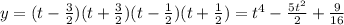 y=(t-\frac{3}{2})(t+\frac{3}{2})(t-\frac{1}{2})(t+\frac{1}{2})=t^{4}-\frac{5t^{2} }{2}+\frac{9}{16}