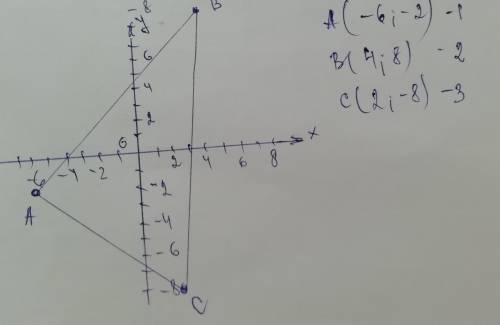 найдите площадь треугольника ABC Если а) А (-6; -2), В (4; 8), С (2; -8); б) A (-2; -2), B (1; 1), C