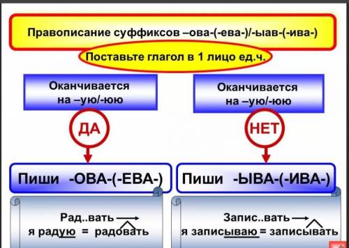 практическая прямо сейчас ​