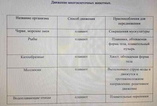 Биология 9 класс:Передвижение многоклеточных животных в морской среде​