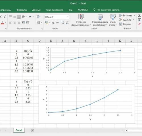 с графика функции у=√х найдите значения переменной 1)у при х, равном 0,5;1,5;2,5; 2)х при у , равном