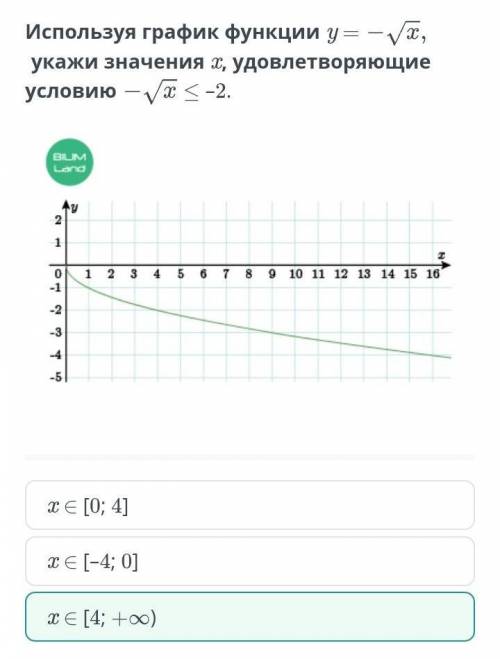 Используя график функции y = укажи значения x, удовлетворяющие условию≤ –2.￼x ∈ [4; +∞)x ∈ [–4; 0]x 